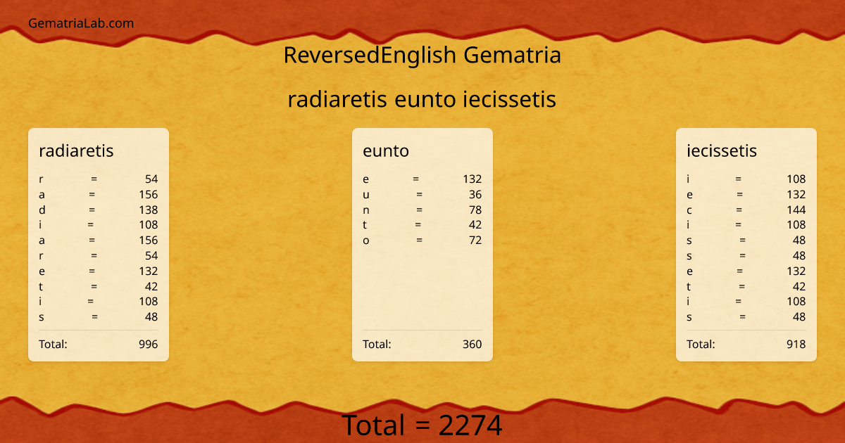 radiaretis eunto iecissetis in reversedEnglish Gematria